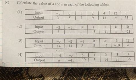 Input Each Of The Following Functions In Maple