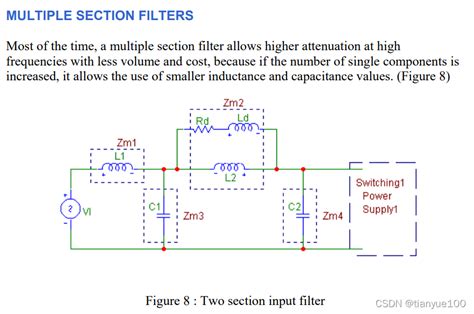 Input Filter Design For Switching Power Supplies Ti