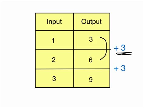 Input Math Problem Mathematic Input In Math - Input In Math