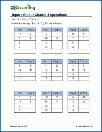 Input Output Charts 4 Operations Worksheets K5 Learning Input And Output Math Worksheets - Input And Output Math Worksheets