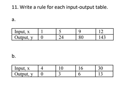 Input Output Table Rule Solver