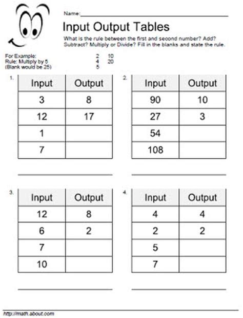 Input Output Tables Worksheets With Riddles Now Digital Input Output Worksheet - Input Output Worksheet