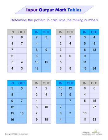 Input Table Calculator Automated Online Math Tutor Input Output Math Tables - Input Output Math Tables
