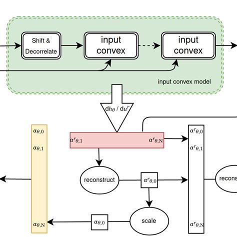 Read Online Input Convex Neural Networks Arxiv 