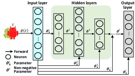 Full Download Input Convex Neural Networks Arxiv 