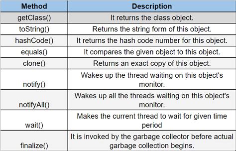 Image related to inputmismatchexception-java