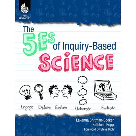 Inquiry Resources Inquiry Based Science Lesson - Inquiry Based Science Lesson