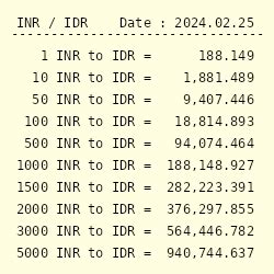 inr to idr