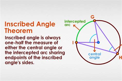 Inscribed Angles Geometry