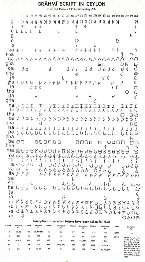 inscriptions of ceylon pdf