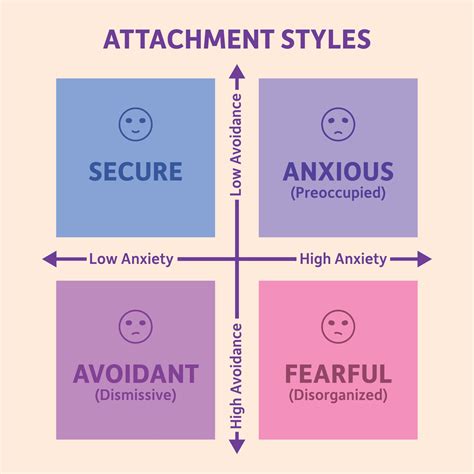 Insecure Attachment Style
