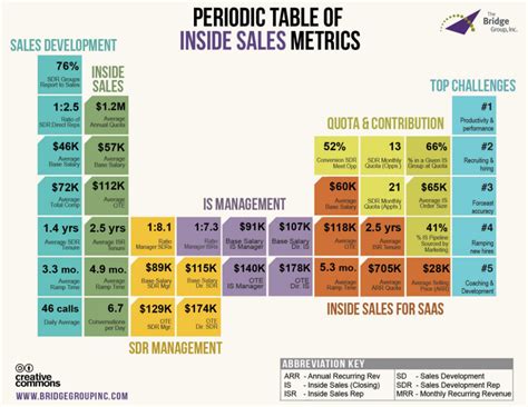 Inside Sales Rep Salary