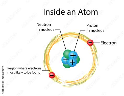 inside the atom answers