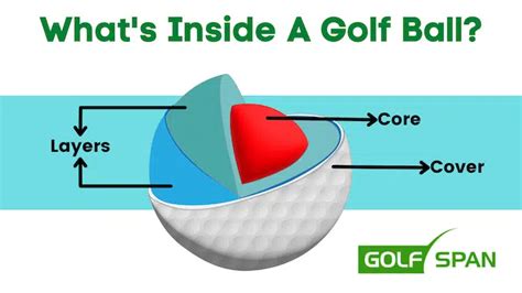 Inside The Composition Of A Golf Ball Core Science Of A Golf Ball - Science Of A Golf Ball