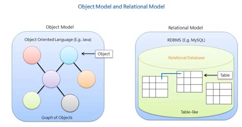 Inside The Object Model The Sensible Use Of C Sigs Advances In Object Technology
