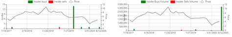 BWX Technologies, Inc. (NYSE:) Q2 2023 Earnings Call Transcri