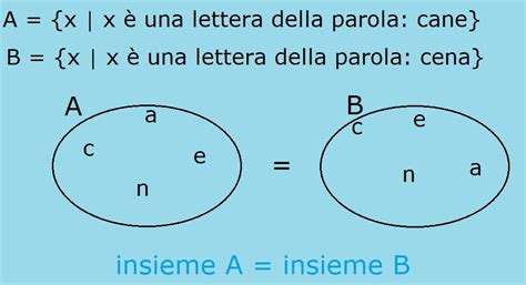 Download Insiemi Per Tutti Con Esercizi Matematica Facile Vol 2 