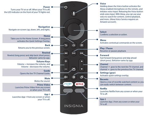 Read Online Insignia Tv Online User Guide 