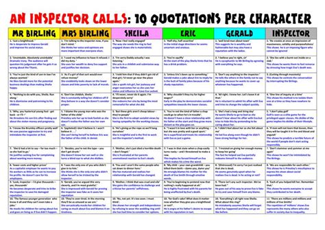 inspector calls quotes for each character - johnb.co.nz