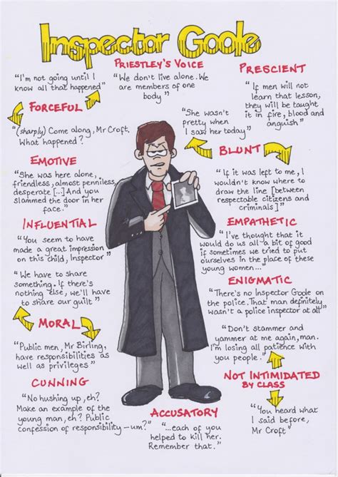 Inspector Goole Quotes