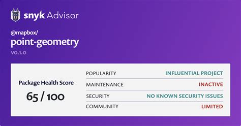 inspectpoint - npm Package Health Analysis Snyk