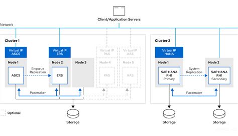 Download Instalation Guide Netweaver7 For Red Hat 