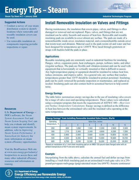 Install Removable Insulation On Valves And Fittings