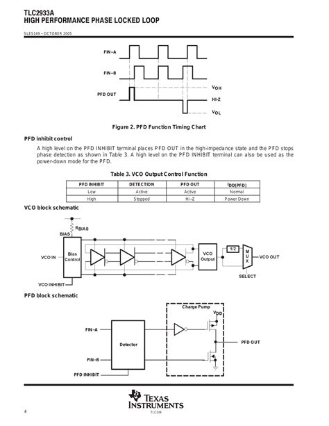 installation manual tlc