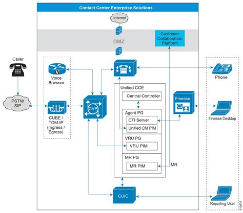 Download Installation And Configuration Guide For Cisco Unified Contact Center Enterprise Hosted 