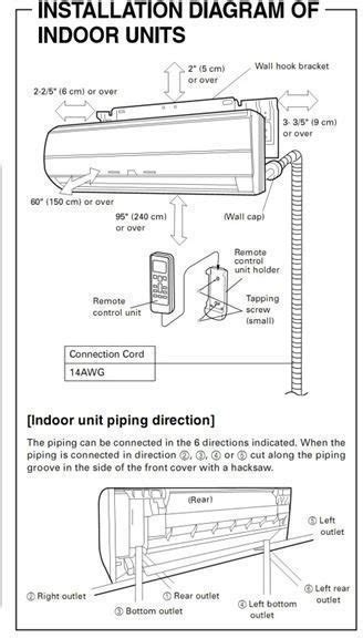Download Installation And Repair Guide Split Wall Mounted Air Condtioner 