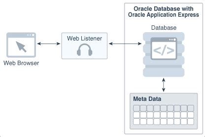 Read Installation Guide For Oracle Application Express Listener 