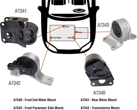 Download Installation Guideline From Nissan Motor Mounts 