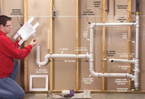 installing plumbing in exterior wall for washing machine - Plbg.com