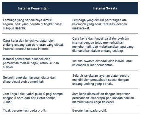 Instansi Pendidikan Adalah