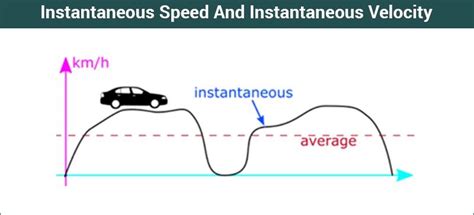 Instantaneous Meaning