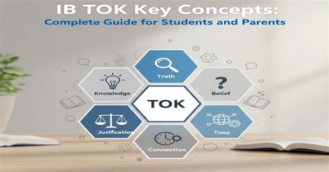 Institute Of Knowledge Tok