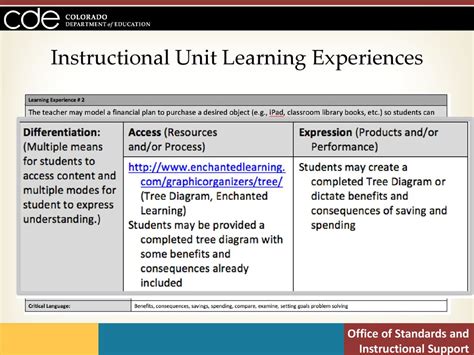 instructional unit overview for science