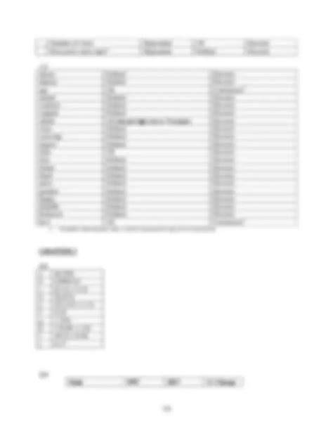 Instructor Solution Manual For Advanced Engineering Mathematics