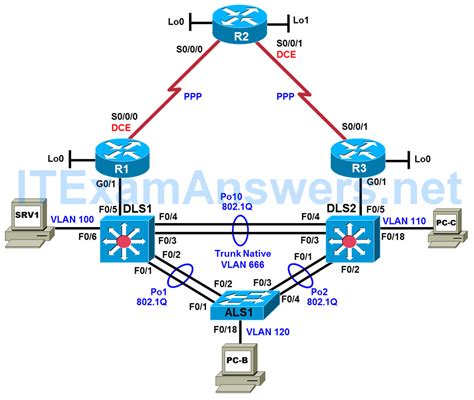 Read Instructor Manual Lab Ccnp Routing Roryf 