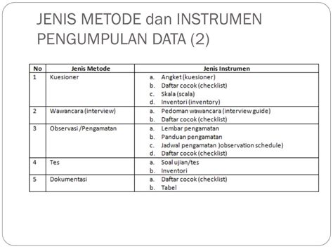 Instrumen Pengambilan Data