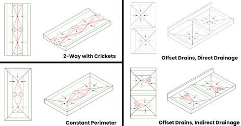 Insulation Layout