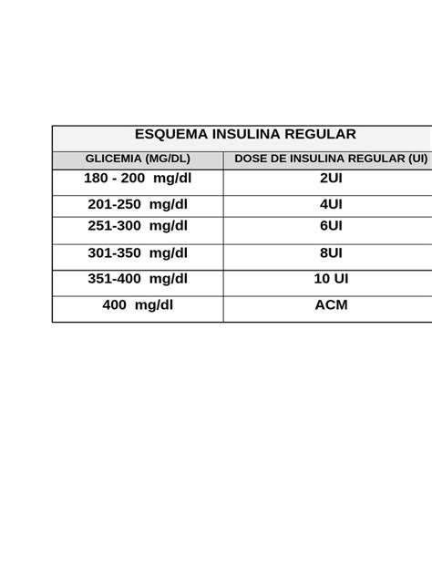 Insulina Regular Esquema
