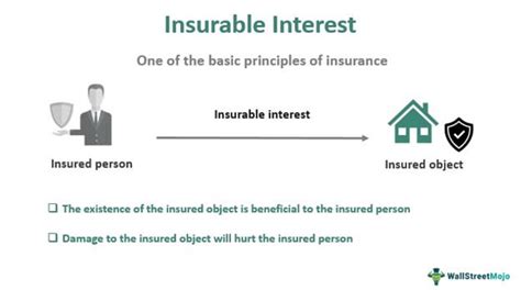 Insurable Interest Definition