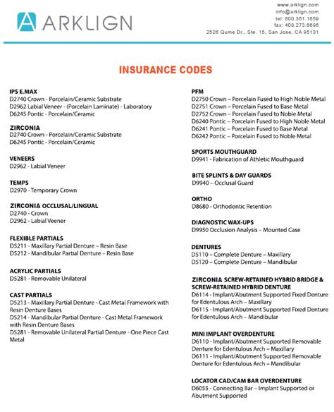 Insurance Codes Nj