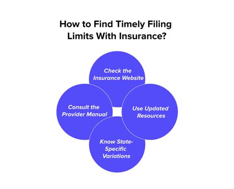 Insurance Timely Filing Limits Aetna