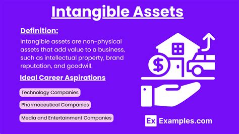 Intangible Assets Despostion