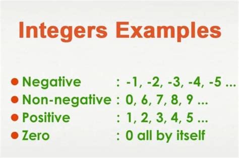 integer adalah | PDF Vim tiu ph qun tc nghn