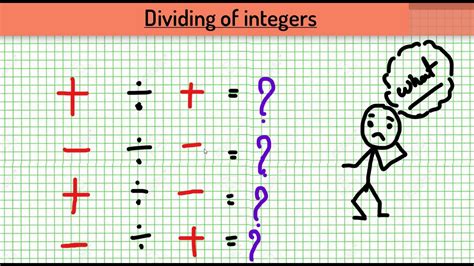 Integer Division Calculator Integer Division Rules - Integer Division Rules
