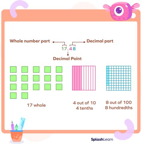 Integer Division Decimal Part Will Be Discarded