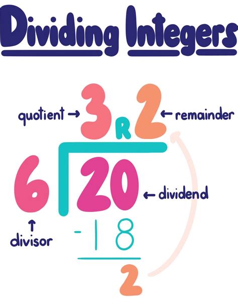 Integer Division Division Answers With Remainders - Division Answers With Remainders